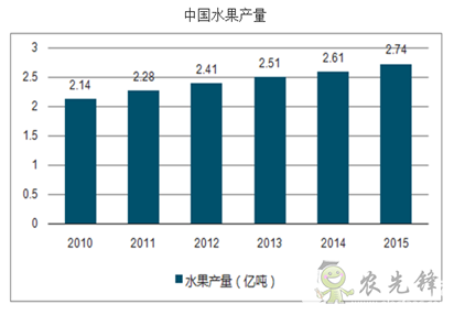 果蔬采收機器人,農業自動化發展新突破