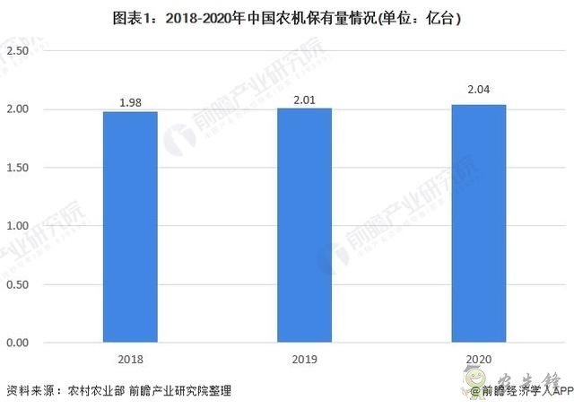 2021年中國農(nóng)用機械行業(yè)市場現(xiàn)狀與發(fā)展前景分析