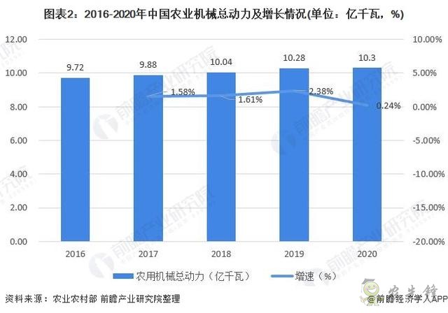2021年中國農(nóng)用機械行業(yè)市場現(xiàn)狀與發(fā)展前景分析