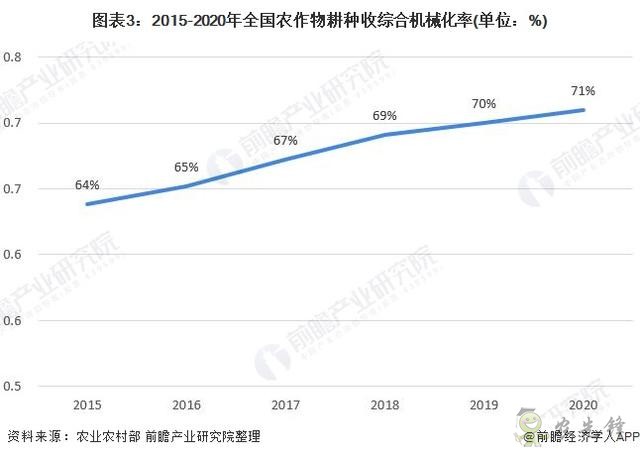 2021年中國農(nóng)用機械行業(yè)市場現(xiàn)狀與發(fā)展前景分析