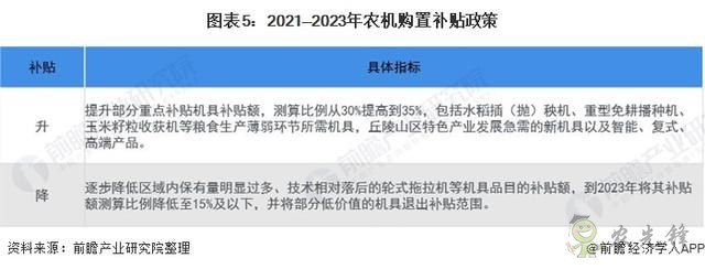 2021年中國農(nóng)用機械行業(yè)市場現(xiàn)狀與發(fā)展前景分析