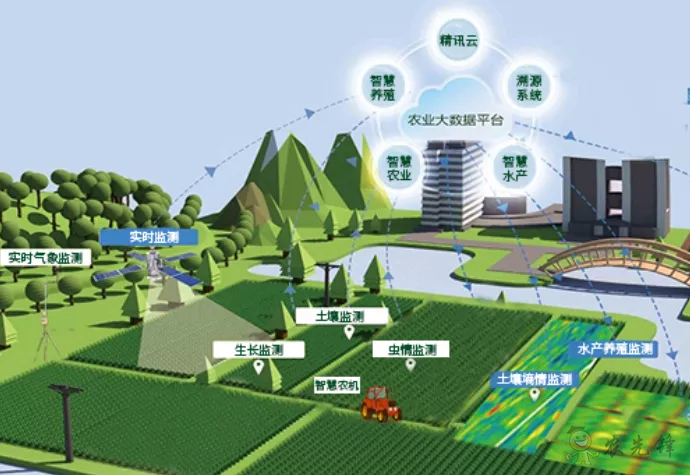 中國(guó)數(shù)字經(jīng)濟(jì)規(guī)模全球第二,“農(nóng)業(yè)數(shù)字革命”正在到來(lái)