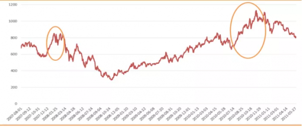 今冬拉尼娜正在形成!農業和糧食生產形勢嚴峻!