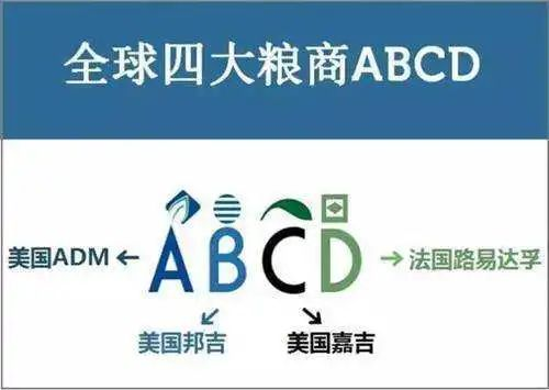 俄烏沖突啟示：誰控制小麥，誰就控制了世界