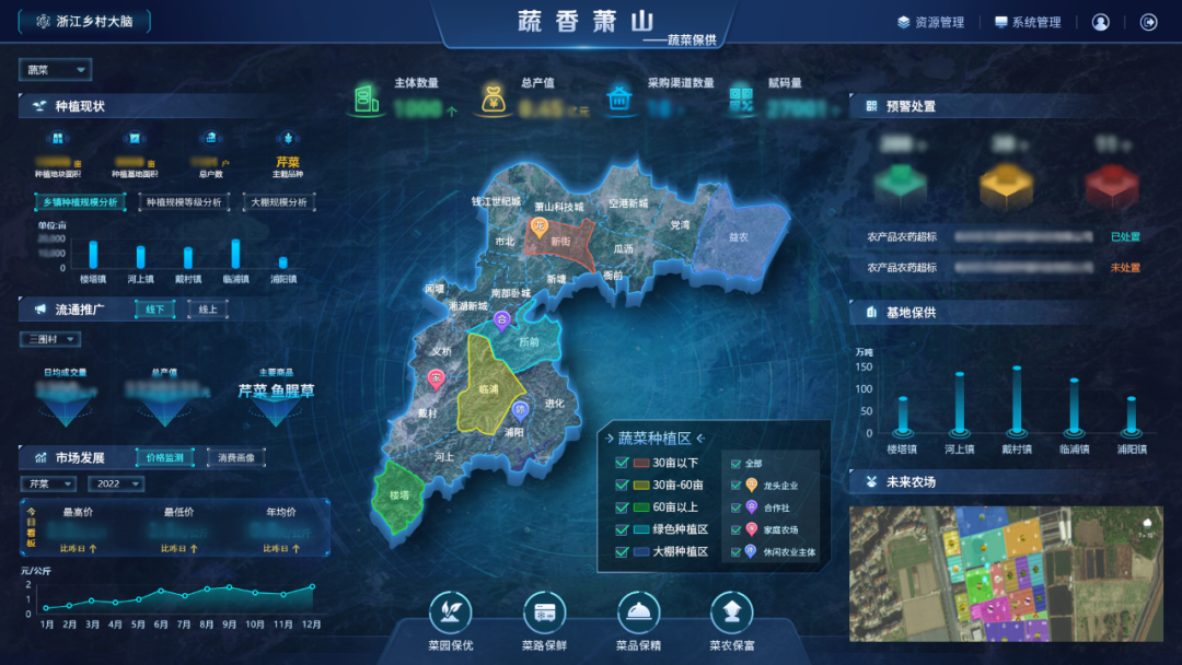 數(shù)字鄉(xiāng)村指數(shù)全國百強縣域榜單發(fā)布，位居榜單前十的縣域都做了啥？