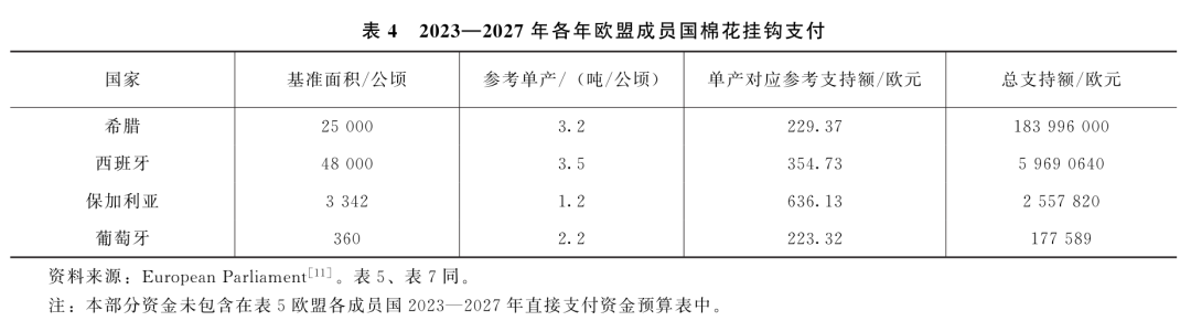 劉武兵：歐盟共同農(nóng)業(yè)政策2023—2027：改革與啟示