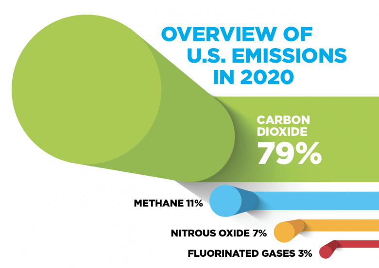 農(nóng)機(jī)升國(guó)四，看全球農(nóng)機(jī)企業(yè)為可持續(xù)發(fā)展做出了哪些努力？